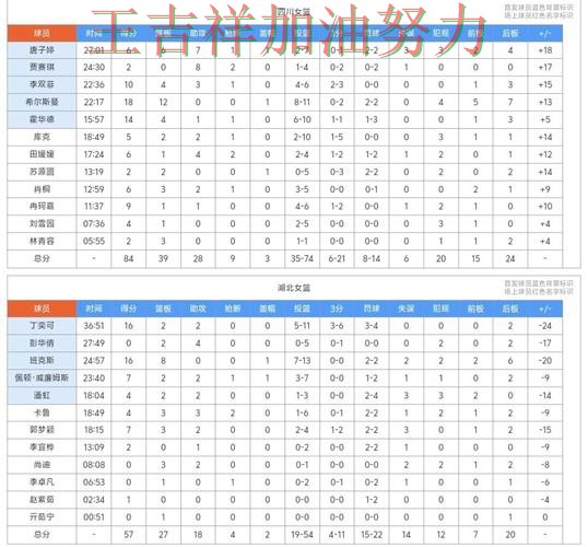 中国女篮绝杀取胜点燃全场气氛 积分榜形势更加明朗 中国女篮绝杀取胜点燃全场气氛 积分榜形势更加明朗