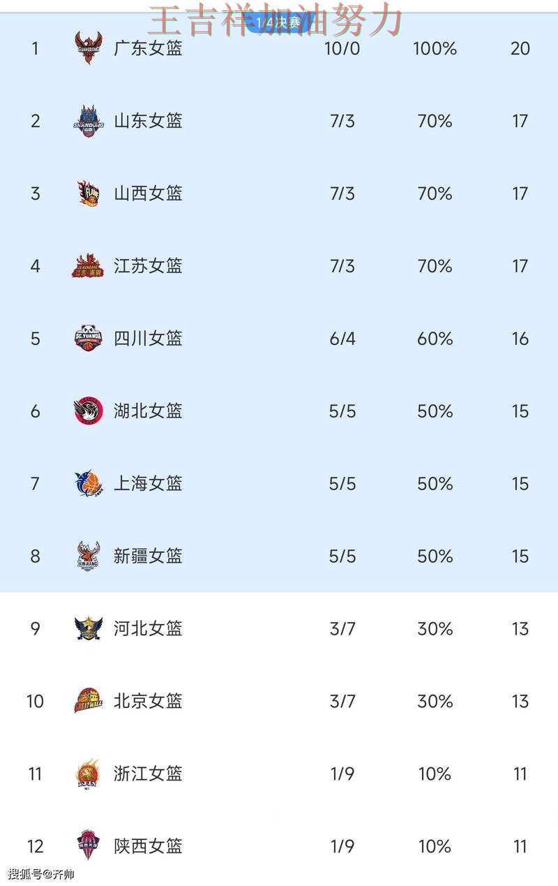 中国女篮绝杀取胜点燃全场气氛 积分榜形势更加明朗 中国女篮绝杀取胜点燃全场气氛 积分榜形势更加明朗