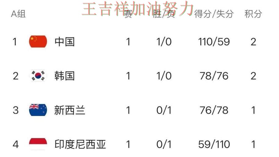 中国女篮绝杀取胜点燃全场气氛 积分榜形势更加明朗 中国女篮绝杀取胜点燃全场气氛 积分榜形势更加明朗